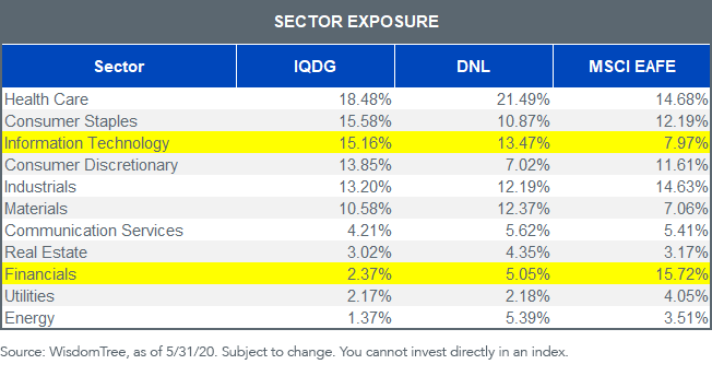 figure-2_sector-exposure-fund-level.png