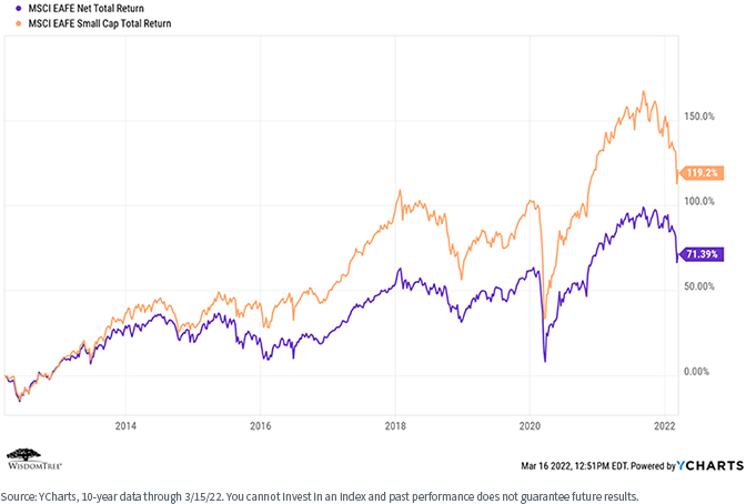 figure-1---msci-eafe.png