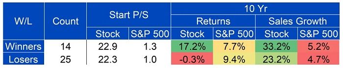 the-long-term-winning-high-multiple-stocks-chart-5.jpg