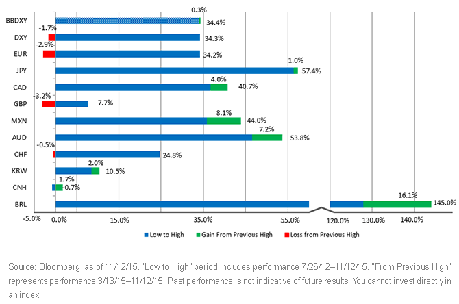 US-Dollar-vs,-d-,-Major-Currencies,-d-,gif.ashx