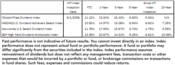 Dividend-Growth-Table,-d-,png.ashx