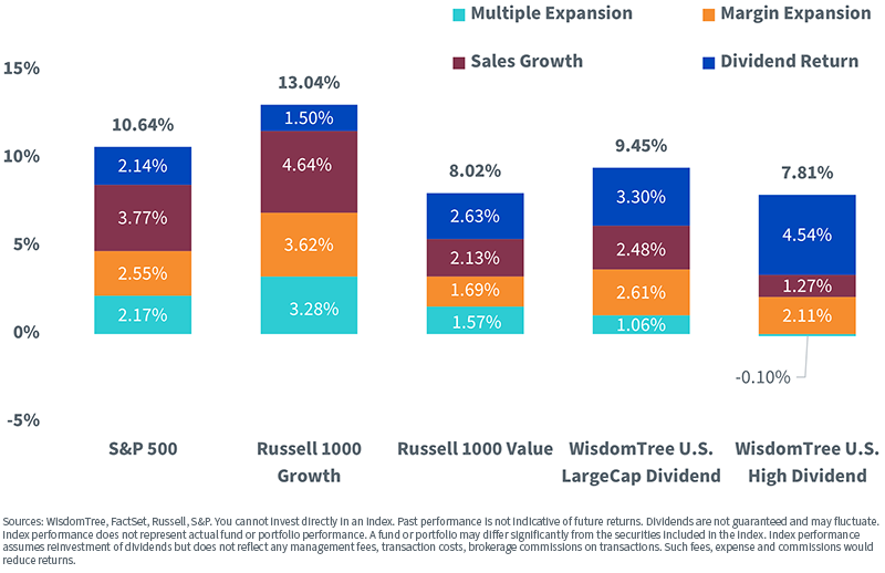 figure-2---return-attribution-2.png