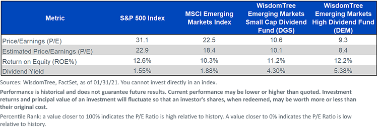 figure-1_dgs-and-dems-valuations.png
