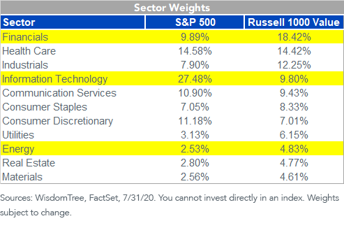 figure-1_sector-weights.png