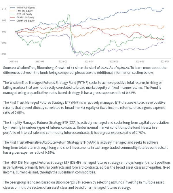 figure-1-1-fund-perf-vs-similart-funds.jpg