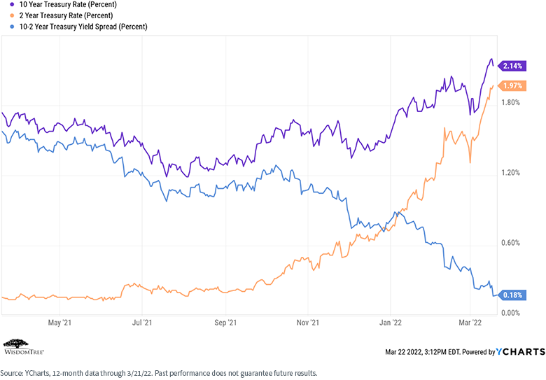 figure-2---treasury-rates.png