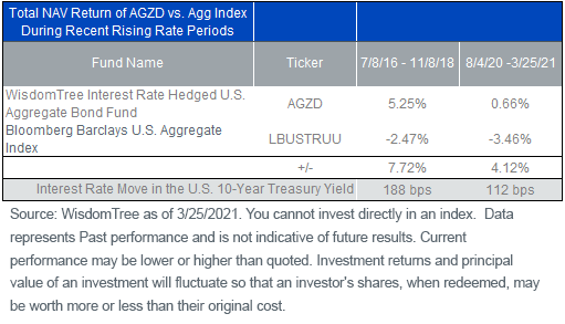 agzd-table.png