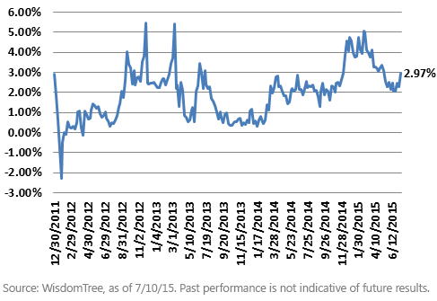 CYB-Embedded-Income-Yield,-d-,gif.ashx