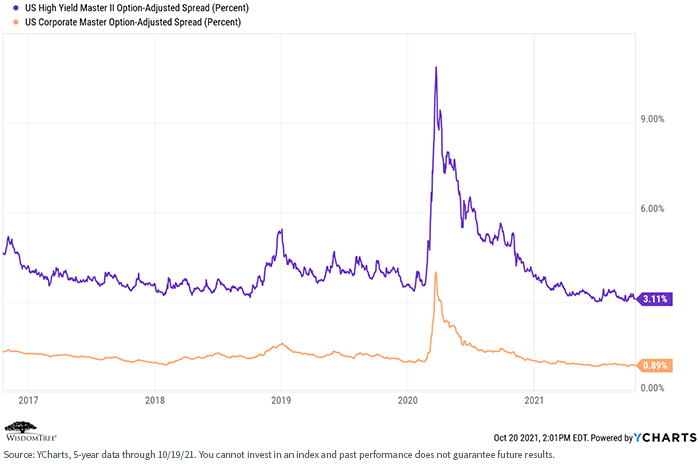 figure-3---us-option-adjusted-spread.png