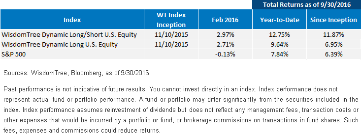 total-returns.gif