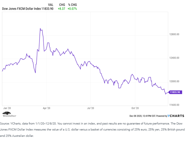 figure-6_dow-jones.png