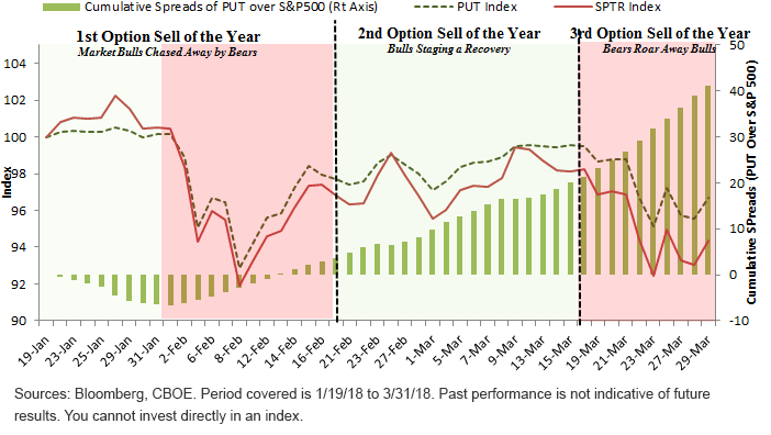 performance-of-put-vs-sp-500.gif