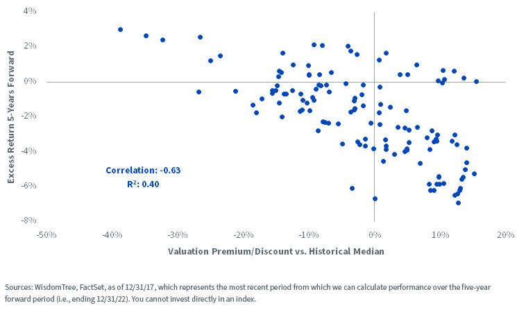 figure-4russell-2000-fwd-pe-ex-negative-earners-premium-discount-vs-excess-returns-against-russell-1.jpg