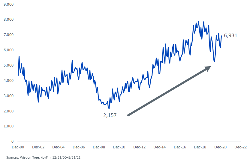 figure-3_u,-d-,s,-d-,-total-nonfarm-job-openings.png