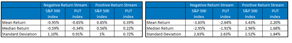 Daily-and-Monthly-Return-Comparison,-d-,gif.ashx