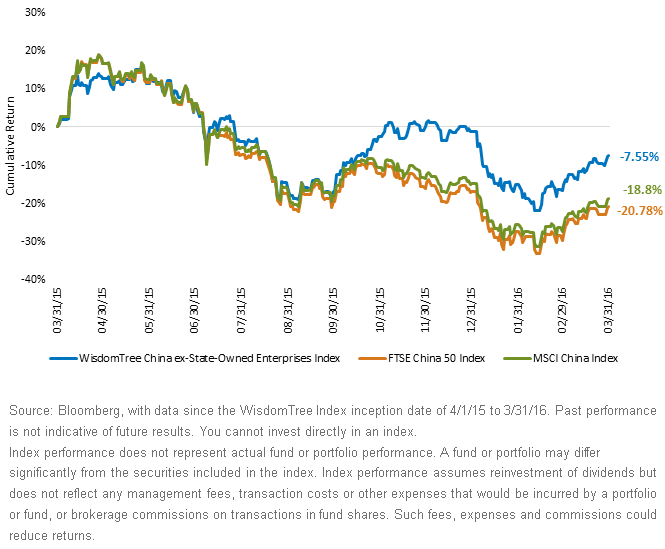 Differentiated-Performance-in-China-Equities,-d-,gif.ashx