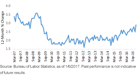 average-hourly-earnings.gif