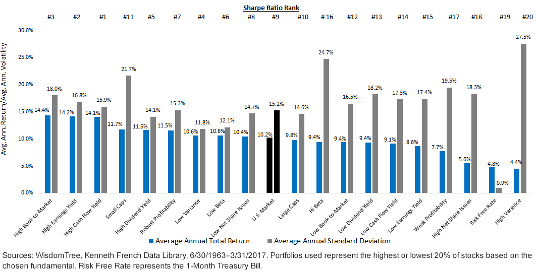 fama-and-french-portfolios.gif