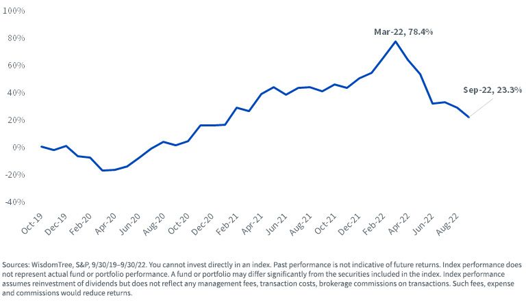 figure-2---s,-a-,p-gsci-industrial-metals-index-cumulative-trailing-3-year-return.jpg