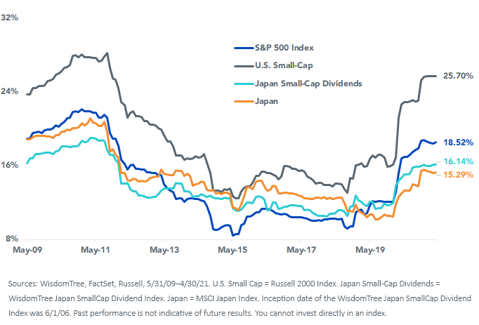 figure-1_rolling-36-month-std-deviation.png