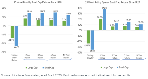 figure-3_small-cap-vs-large-cap.png