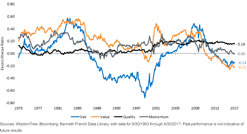 rolling-10-year-excess-sharpe-ratio-vs,-d-,-s,-a-,p-500.gif