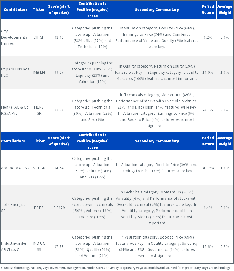 figure-6---aivi-contributors-,-a-,-detractors.png