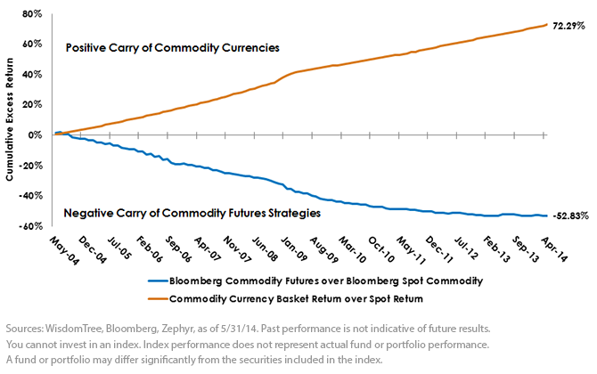 Cumulative-Excess-Return4,-d-,png.ashx