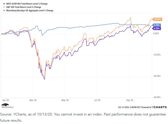 figure-1_stocks-over-bonds.png