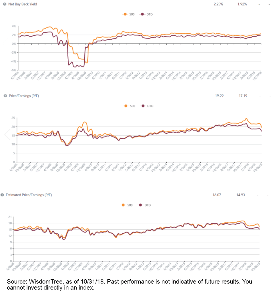 dln-vs-spx-buyback-and-valuations.gif