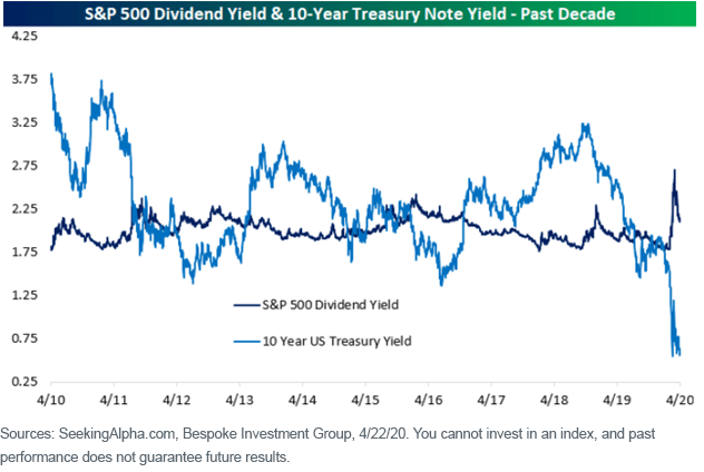 figure-1_sp-500-and-ust-yield.png