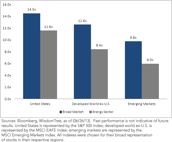 Energy-Sector-Chart,-d-,png.ashx