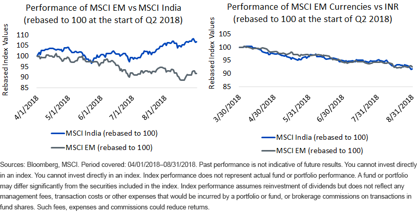 msci-em-and-msci-india.gif