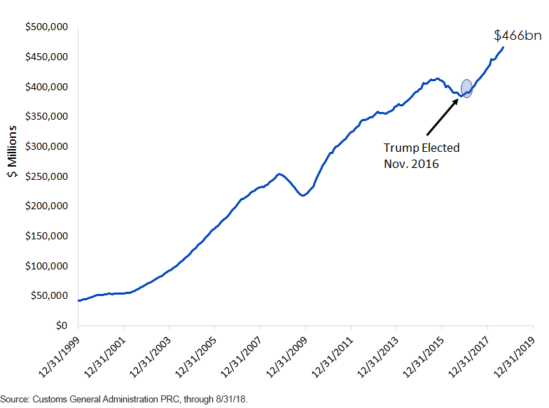 annual-chinese-exports-to-the-us.gif