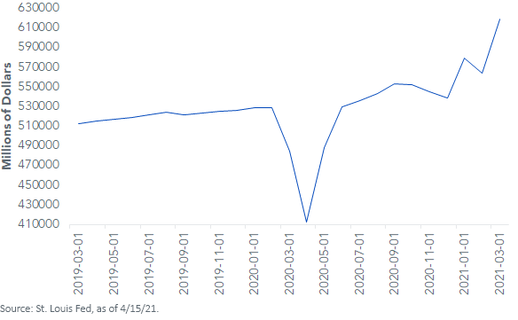 figure-1_advanced-retail-sales.png