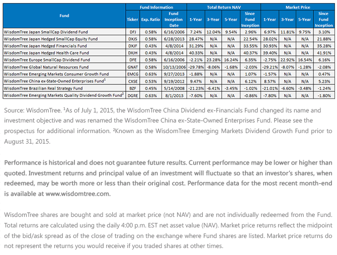 Average-Annual-Returns-6-30-20152,-d-,gif.ashx