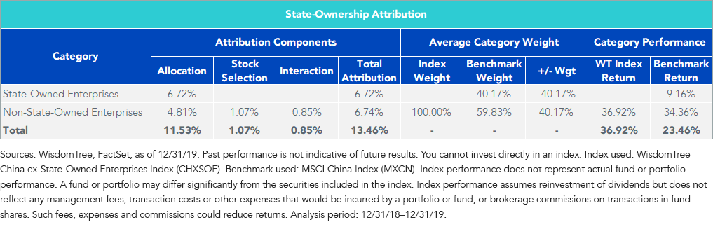state-ownership-performance-attribution.png