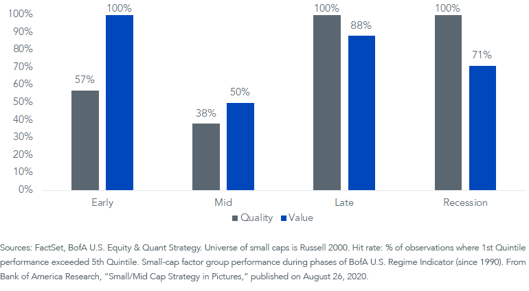small-cap-quintiles.png