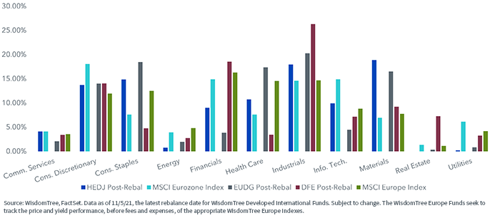 figure-3---sector-exposures.png