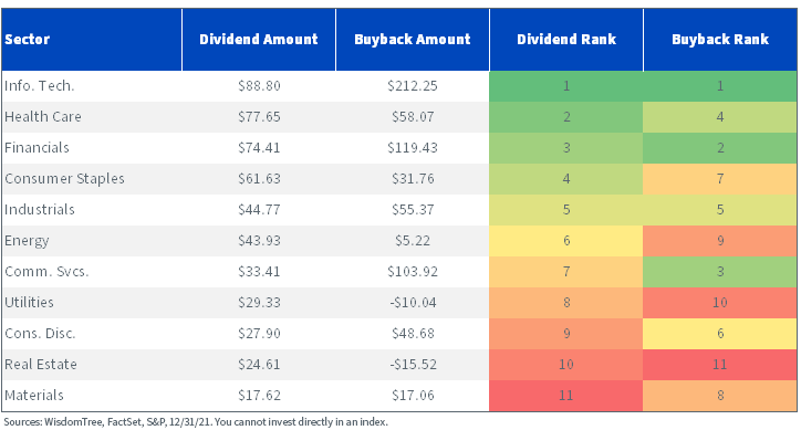 figure-10---trailing-12-month-s,-a-,p-500-dividends-and-buybacks.png