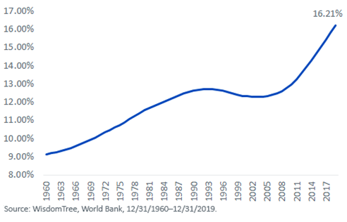 figure-1_population-ages.png