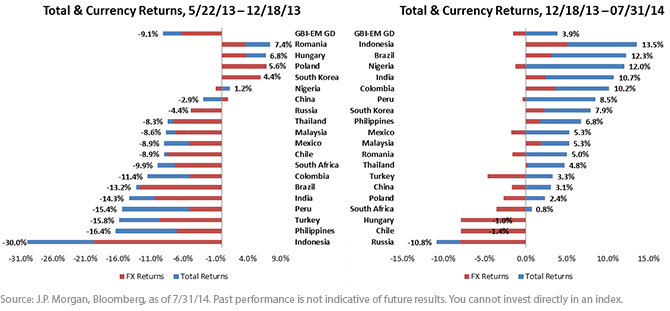 Total-Currency-Returns4,-d-,png.ashx