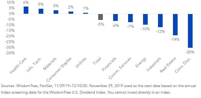 figure-2_div-growth-in-div-indexes.png