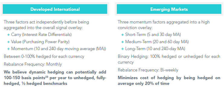 developed-intl-vs-em-multifactor.gif