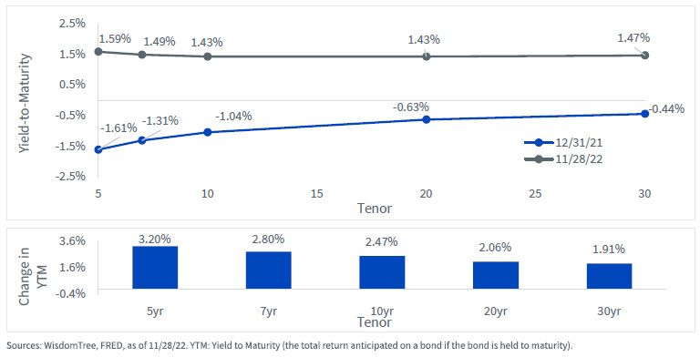figure-1---tips-yield-curve.jpg