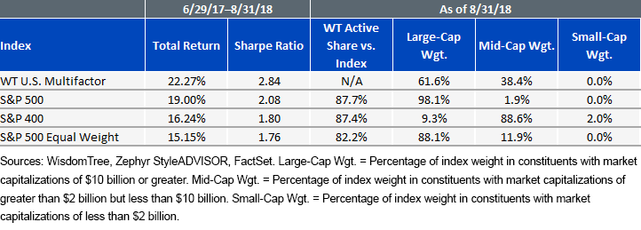 index-comparison-since-wtusmf-inception.gif