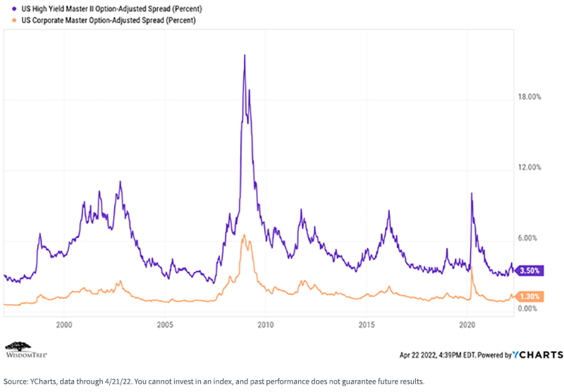 figure-3---option-adjusted-spread.png