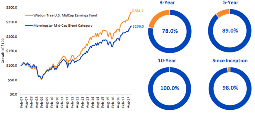 ezm-fund-perf-vs-mstar.gif