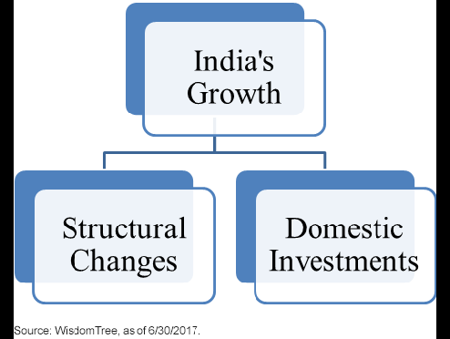 indias-structural-growth.gif