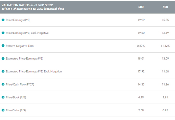 figure-9---valuation-ratios.png